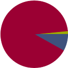 Asset Allocation Rescaled Graph
